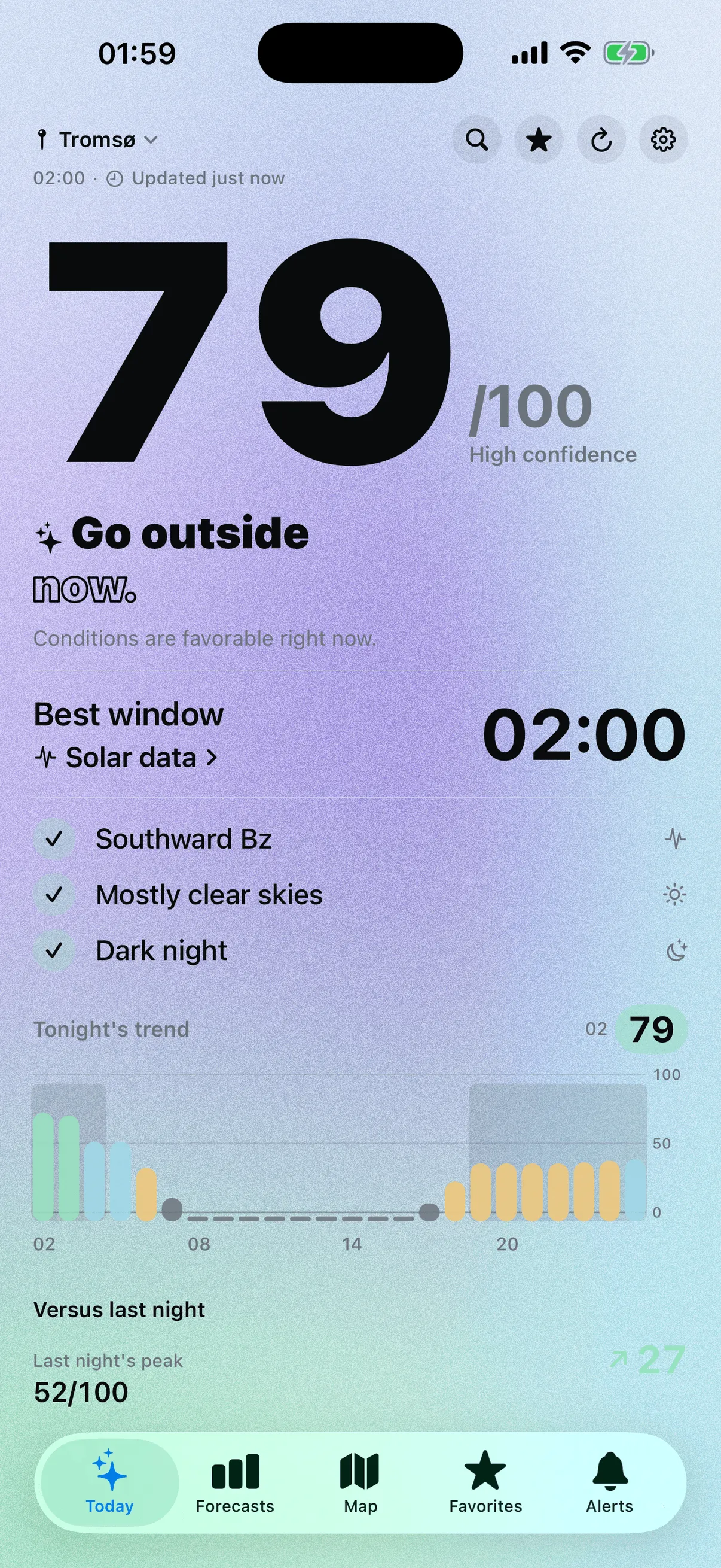 Norya Today screen for Tromsø: a score of 79 out of 100 in very large digits, the words High confidence, the verdict Go outside now, a best window at 02:00 and the chart of the night.